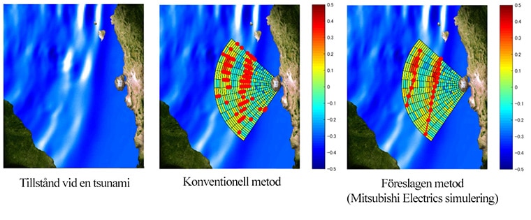 Tillstånd vid en tsunami/konventionell metod/föreslagen metod (Mitsubishi Electrics simulering)